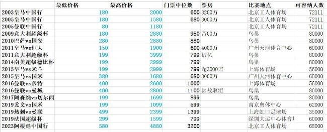 治愈营：一个世界